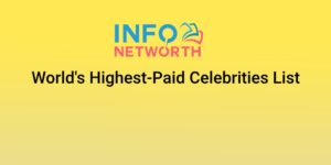Worlds Highest-Paid Celebrities List